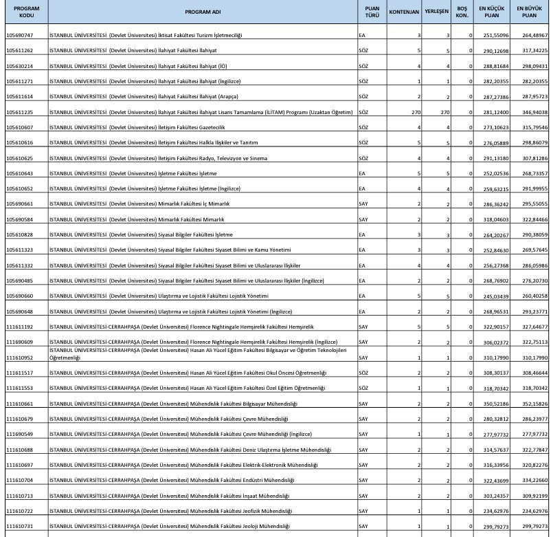 DGS TABAN PUANLARI 2023 TABLOSU