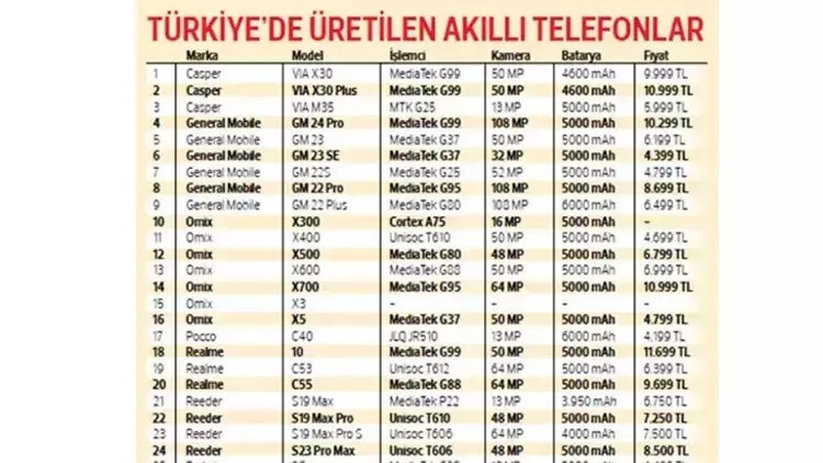 VERGİSİZ CEP TELEFONU MODELLERİ