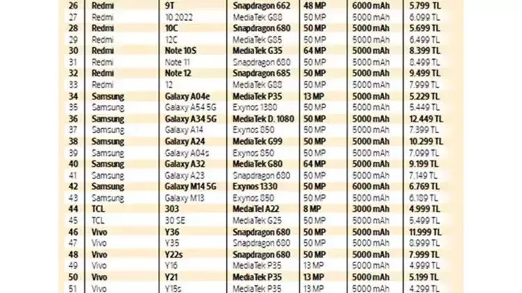 VERGİSİZ TELEFON MODELLERİ VE FİYATLARI || Vergisiz telefon satışı hangi modellerde olacak Öğrencilere vergisiz telefon satışı ne zaman, şartları neler, yaş sınırı var mı