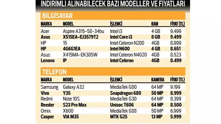 HANGİ CEP TELEFONU MODELLERİ ALINABİLECEK