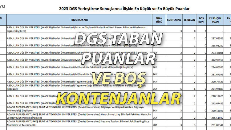 DGS BOŞ KONTENJANLAR VE ÜNİVERSİTE TABAN PUANLARI 2023: Mezuniyet alanlarına göre geçiş yapılabilecek 4 yıllık lisans bölümleri en düşük ve en yüksek puanlar