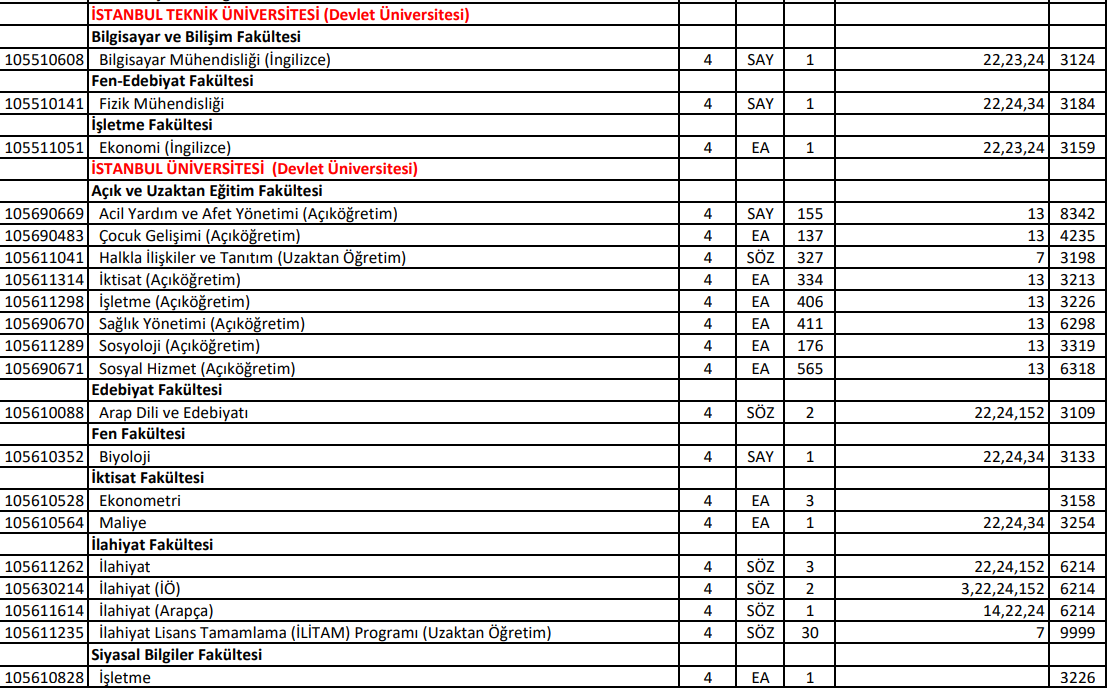 DGS EK TERCİH KILAVUZU 2023