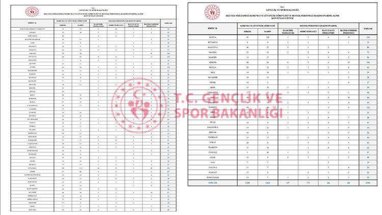 GSB 2. ETAP PERSONEL SONUCU AÇIKLANDI Son dakika GSB koruma ve güvenlik görevlisi ve destekleme personeli sonuçları sorgula GSB 2. ETAP PERSONEL SONUCU AÇIKLANDI Son dakika GSB koruma ve güvenlik görevlisi ve destekleme personeli sonuçları sorgula