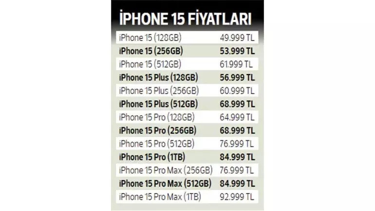 İLAN SİTELERİNE KONULDU