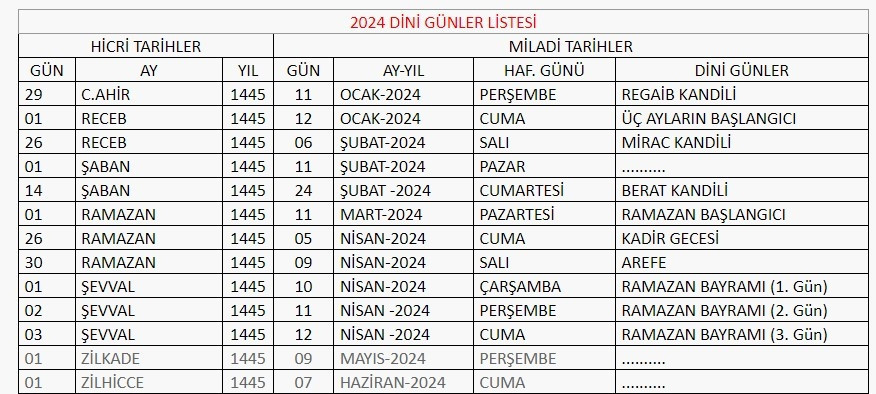 2024 KANDİL GÜNLERİ DİYANET