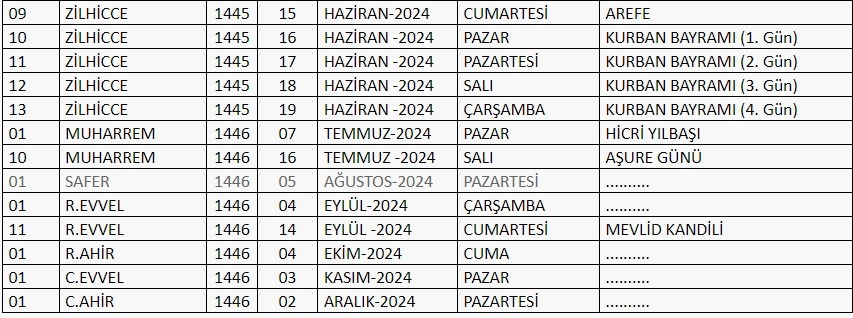 2024 DİNİ GÜNLER TAKVİMİ DİYANET