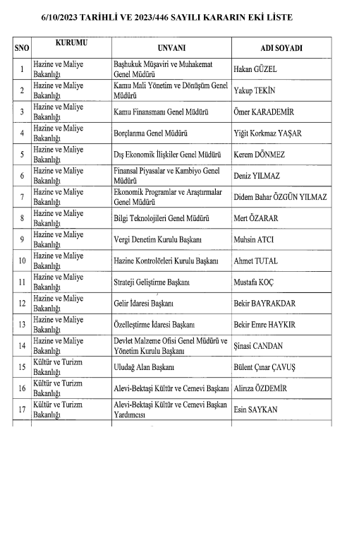 7 EKİM 2023 RESMİ GAZETE KARARLARI