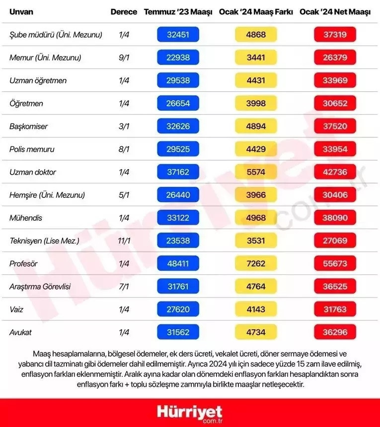 2024 MEMUR MAAŞ ZAMMI OCAK’TA NE KADAR OLACAK