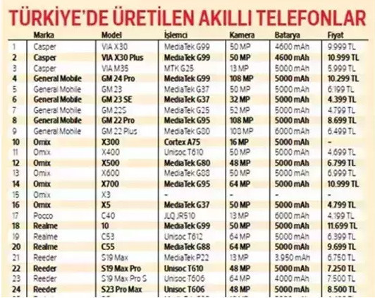 UYGULAMAYA DAHİL OLACAK MODELLER
