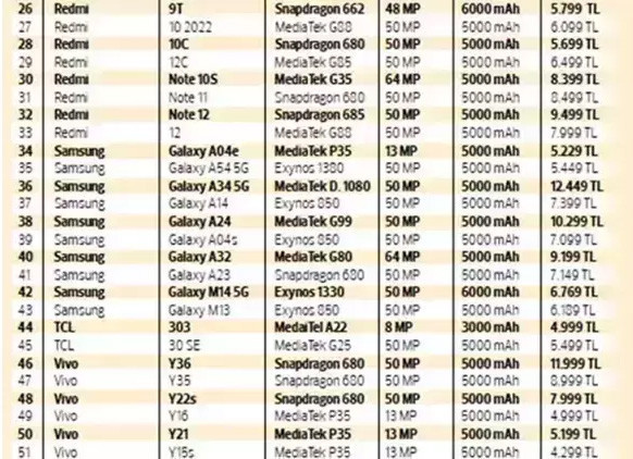 VERGİSİZ TELEFON SATIŞI BAŞLADI MI | Vergisiz telefon satışı ne zaman başlayacak, tarih belli oldu mu Üniversite öğrencilerine ÖTV ve KDVsiz telefon şartları neler