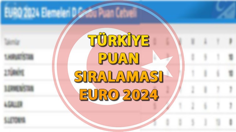 TÜRKİYE PUAN DURUMU (EURO 2024 ELEMELERİ D GRUBU) Türkiye kaçıncı sırada A Milli takım gruplardan nasıl çıkar TÜRKİYE PUAN DURUMU (EURO 2024 ELEMELERİ D GRUBU) Türkiye kaçıncı sırada A Milli takım gruplardan nasıl çıkar