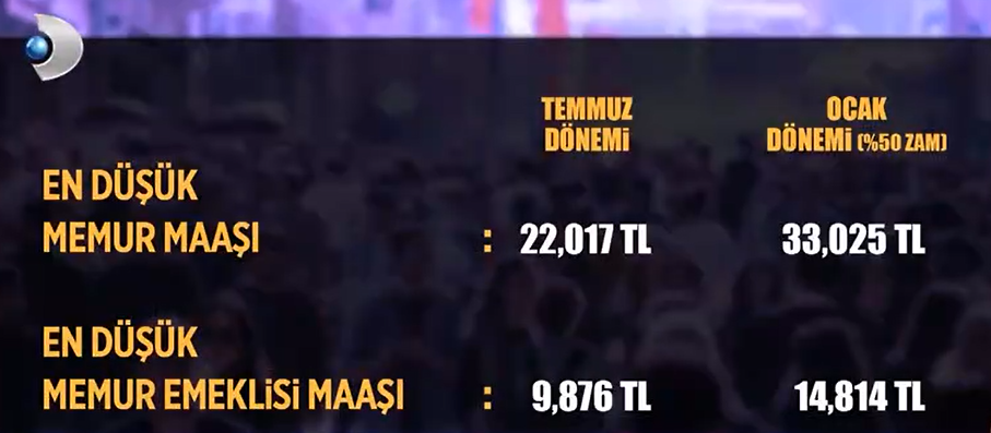 EN DÜŞÜK MEMUR MAAŞI NE KADAR OLACAK