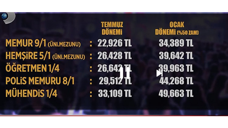 MEMUR MAAŞ ZAMMI TABLOSU HESAPLAMA (OCAK 2024)