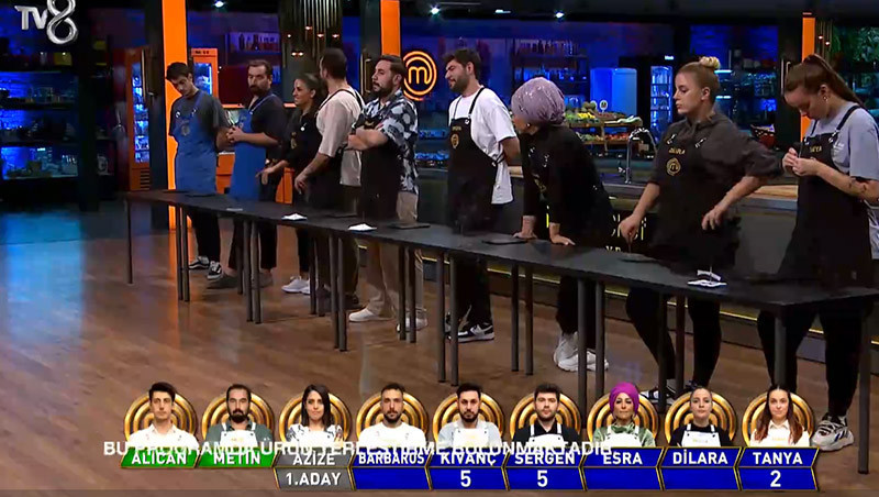 MASTERCHEF ELEME ADAYLARI KİMLER OLDU