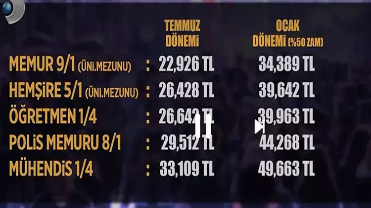 %50 ZAM YAPILMASI DURUMUNDA DİĞER MEMUR MAAŞLARI