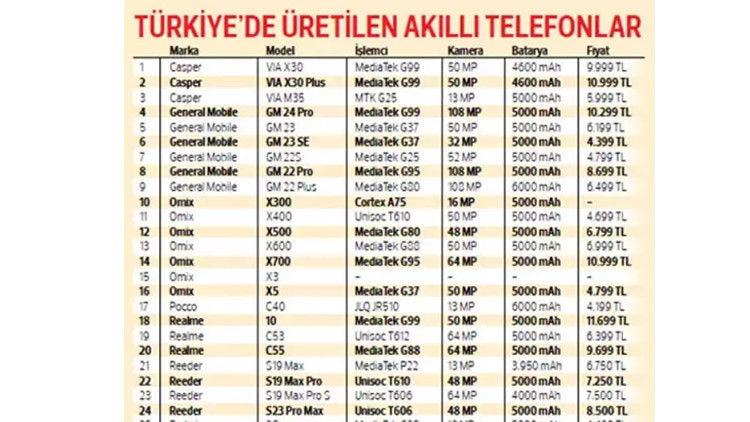 VERGİSİZ CEP TELEFONU NASIL ALINIR, şartları neler | Vergisiz cep telefonu ve bilgisayar satışı başladı mı, ne zaman başlayacak Resmi Gazetede yayımlandı... 2023 Öğrencilere ÖTV ve KDVsiz telefon yaş sınırı kaç