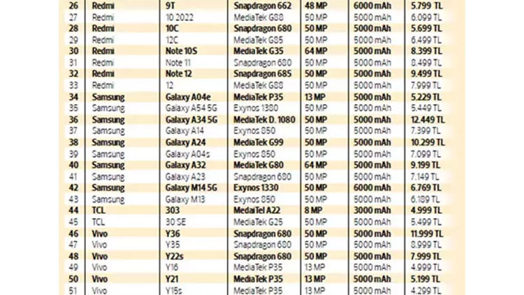İLK ÖTV VE KDV’SİZ MODELLER NETLEŞTİ