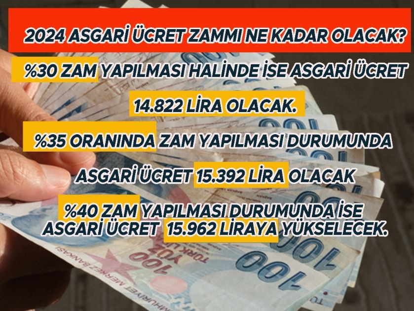 YENİ ASGARİ ÜCRET NE KADAR OLACAK YENİ ASGARİ ÜCRET NE KADAR OLACAK