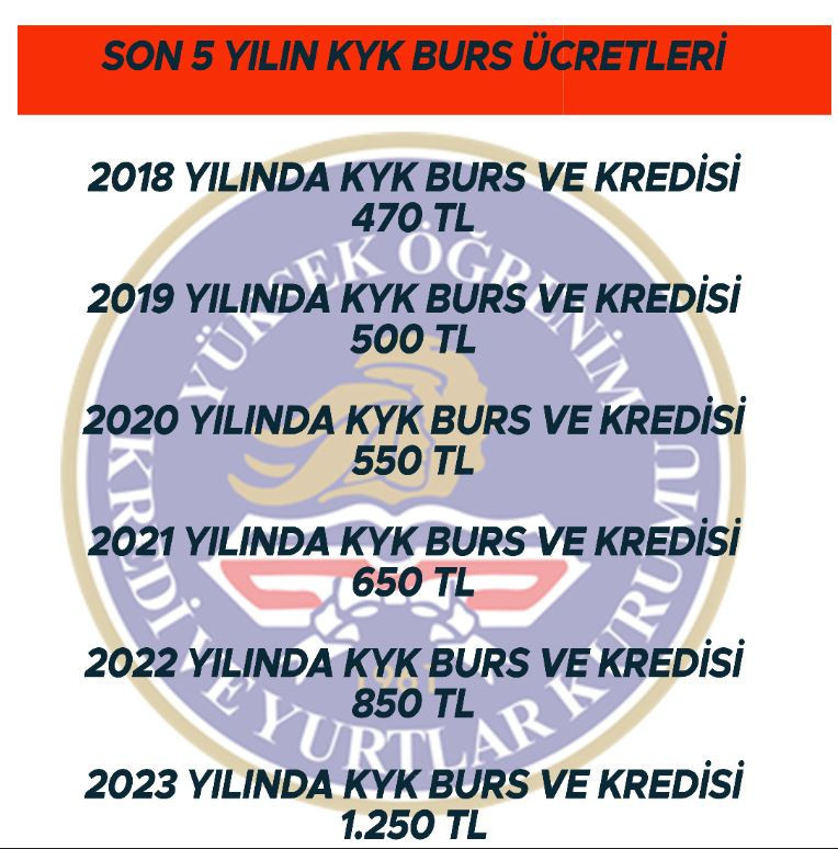 YENİ KYK BURS ÜCRETLERİ BELLİ OLDU