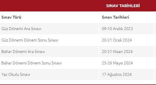 AÖF (AÇIKÖĞRETİM) ARA SINAVLARI 2023-2024 NE ZAMAN AÖF (AÇIKÖĞRETİM) ARA SINAVLARI 2023-2024 NE ZAMAN