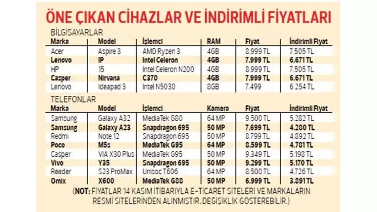 VERGİSİZ BİLGİSAYAR MODELLERİ VE FİYATLARI