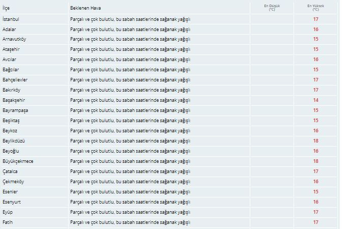 İstanbul’da bugün hava yağışlı mı 16 Kasım İstanbul hava durumu nasıl olacak Meteoroloji’den son dakika uyarısı