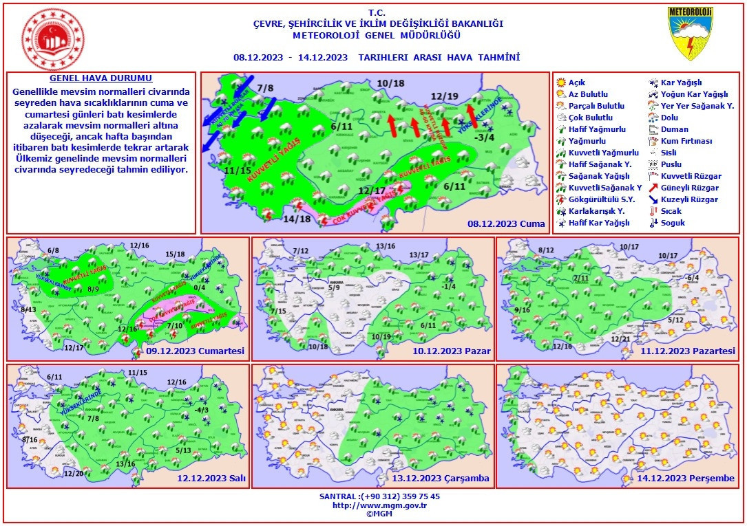8 ARALIK YARIN HAVA NASIL OLACAK