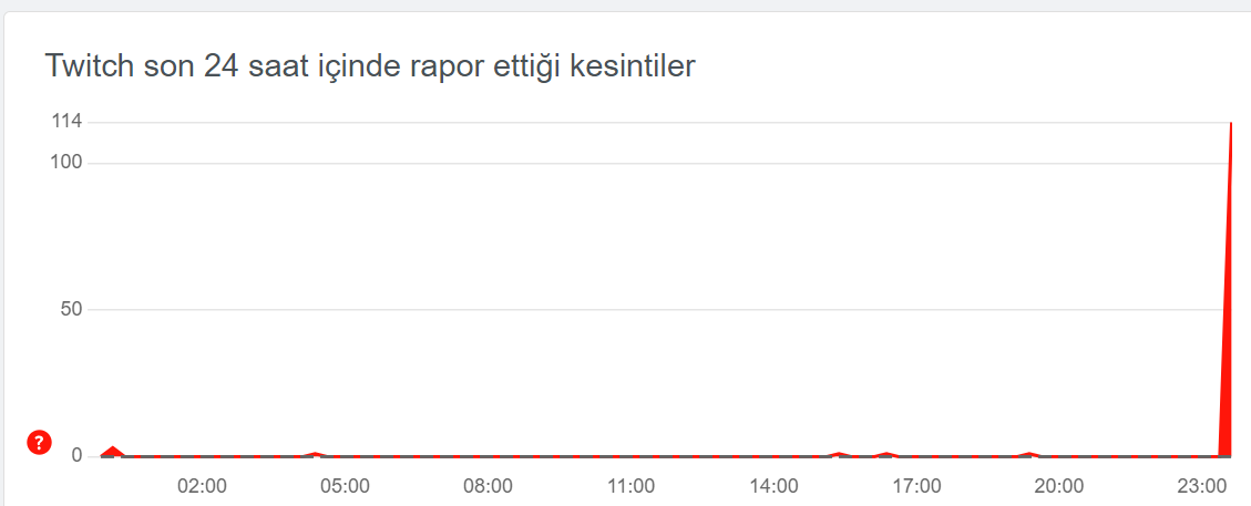 TWİTCH ÇÖKTÜ MÜ, BİR HATA OLDU NE DEMEK