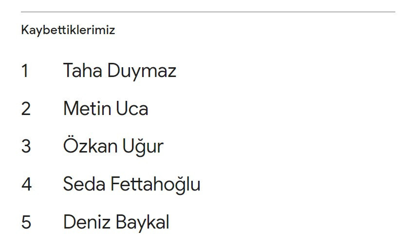 2023te Dünya Googleda Türkiyeyi aradı.. İşte, 2023te Türkiyede ve Dünyada en çok arananlar