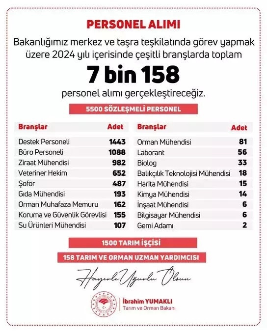 TARIM VE ORMAN BAKANLIĞI PERSONEL ALIMI BAŞVURU NE ZAMAN