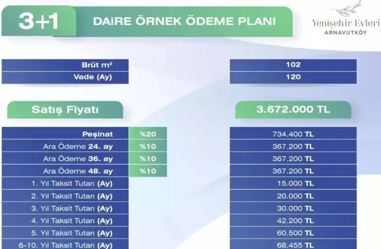 THY Emlak Konut Arnavutköy kura sonuçları ne zaman açıklanacak PDF İsim listesi bilgileri THY Emlak Konut Arnavutköy kura sonuçları ne zaman açıklanacak PDF İsim listesi bilgileri