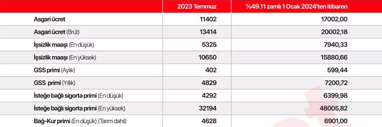 2024 BAĞKUR PRİMİ KAÇ NE KADAR OLACAK 2024 BAĞKUR PRİMİ KAÇ NE KADAR OLACAK