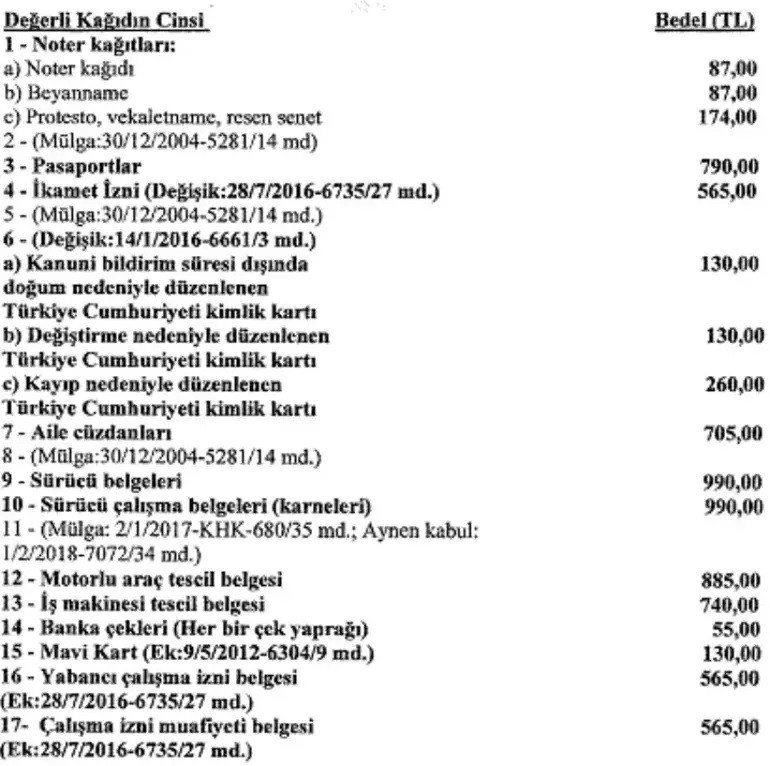 EHLİYET, KİMLİK ÜCRETLERİ DE DEĞİŞTİ