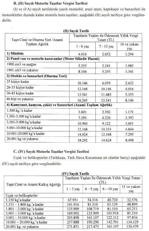 MTV 2024 HESAPLAMA TABLOSU: 2024 MTV oranları belli oldu | Hangi araç ne kadar MTV ödeyecek İşte, yaş, motor hacmi ve değere göre MTV tutarları