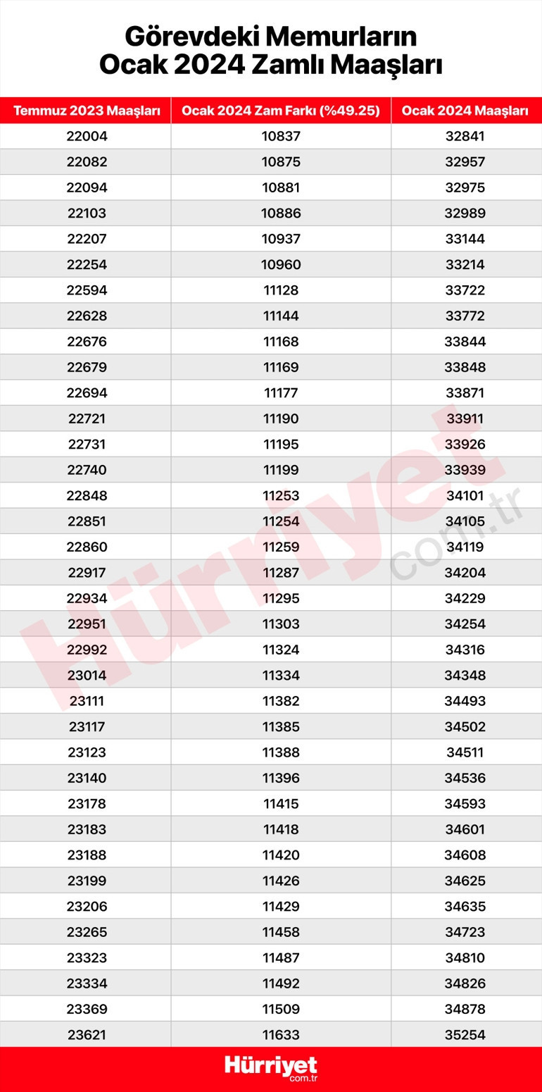EN DÜŞÜK EMEKLİ MAAŞI NE KADAR OLDU