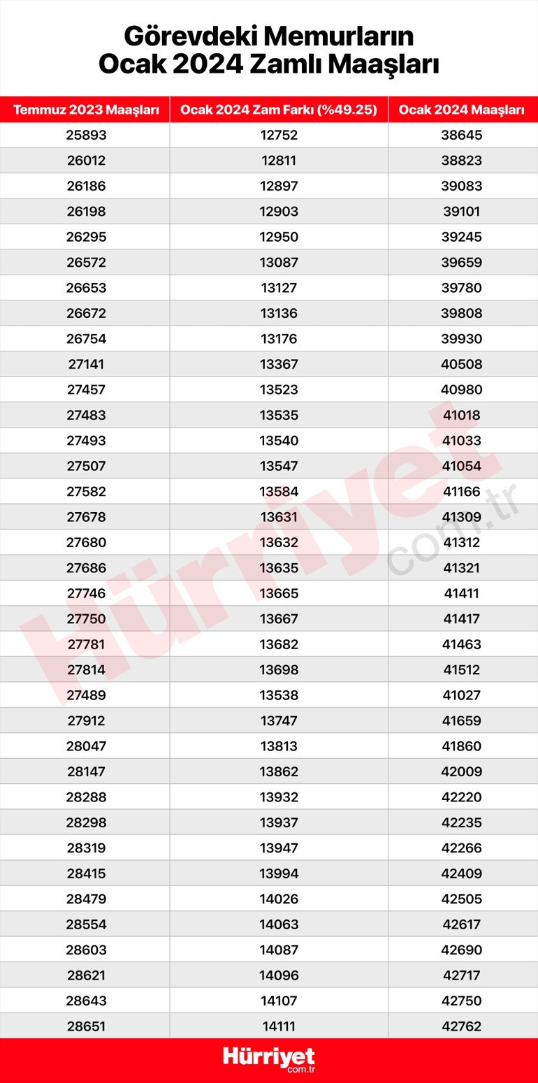 MEMUR ZAMMIYLA NELER DEĞİŞECEK