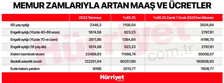 ENGELLİ AYLIĞI NE KADAR OLDU