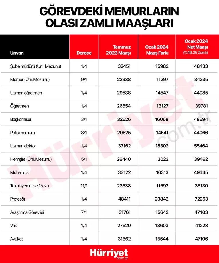 MEMUR ZAMMI TABLOSU 2024 MEMUR ZAMMI TABLOSU 2024