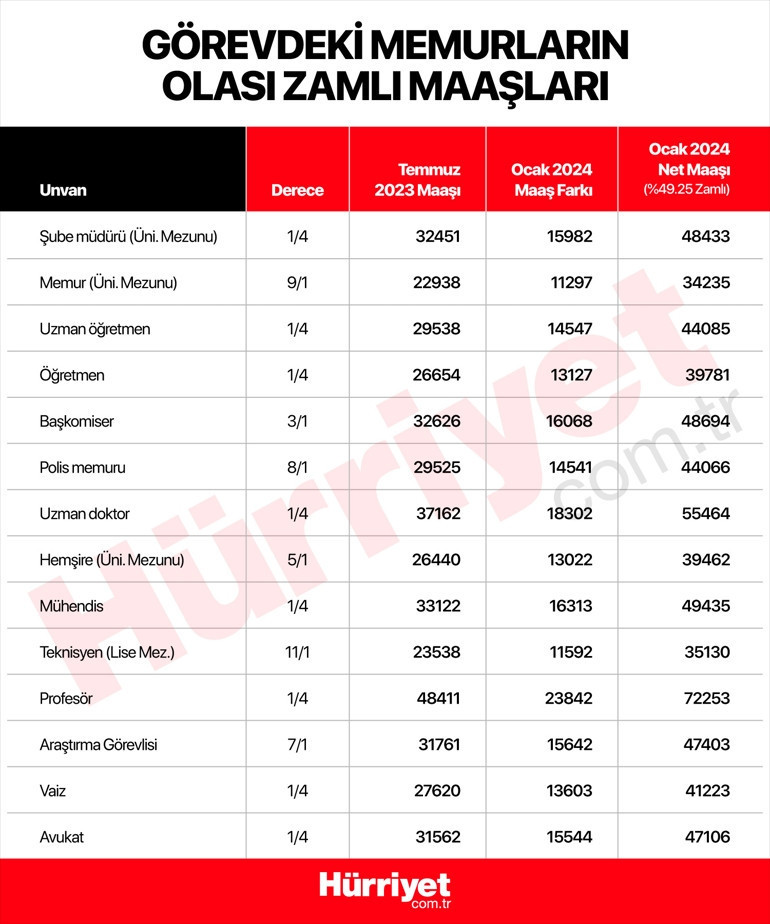 UZMAN ÖĞRETMEN MAAŞLARI 2024 NE KADAR OLDU