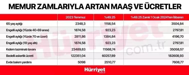 ENGELLİ MAAŞLARI 2024 NE KADAR OLDU
