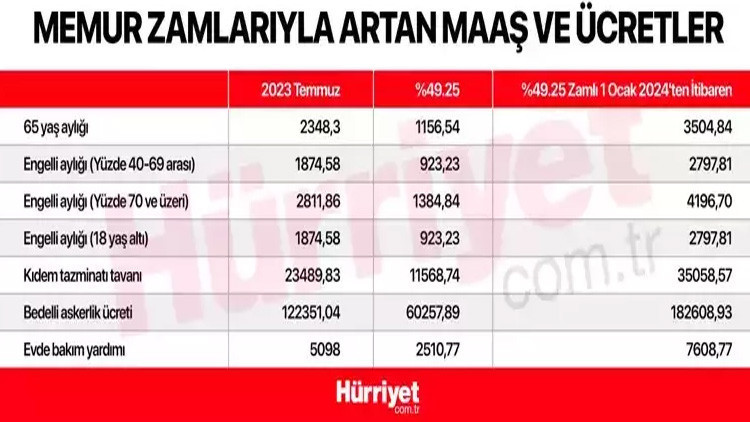 2024 EVDE BAKIM AYLIĞI NE KADAR OLDU