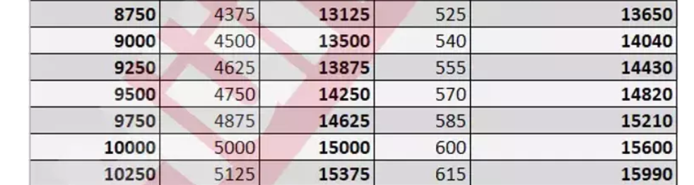 GÜNCEL TABLO 2024: En düşük emekli maaşı ne kadar olacak Emeklilere verilen ek zam bu yılda uygulanacak mı İşte kök maaş hesaplaması ve tablo GÜNCEL TABLO 2024: En düşük emekli maaşı ne kadar olacak Emeklilere verilen ek zam bu yılda uygulanacak mı İşte kök maaş hesaplaması ve tablo