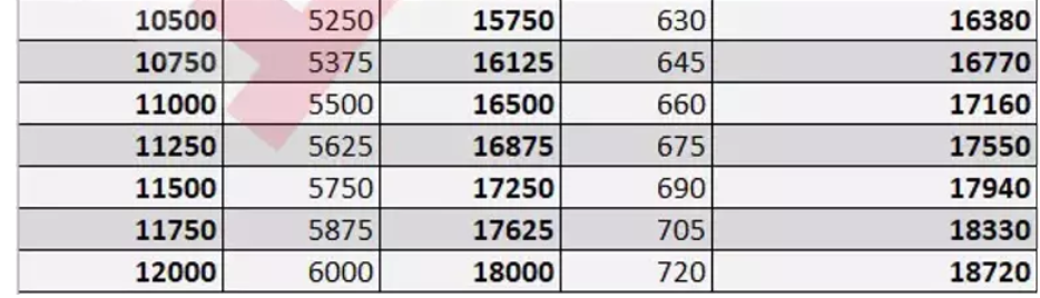 MEMUR EMEKLİLERİNİN DE BEKLENTİLERİ VAR MEMUR EMEKLİLERİNİN DE BEKLENTİLERİ VAR