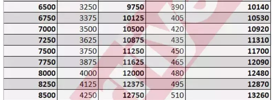 EN DÜŞÜK EMEKLİ MAAŞI 11 BİN LİRANIN ÜZERİNE ÇIKABİLİR EN DÜŞÜK EMEKLİ MAAŞI 11 BİN LİRANIN ÜZERİNE ÇIKABİLİR