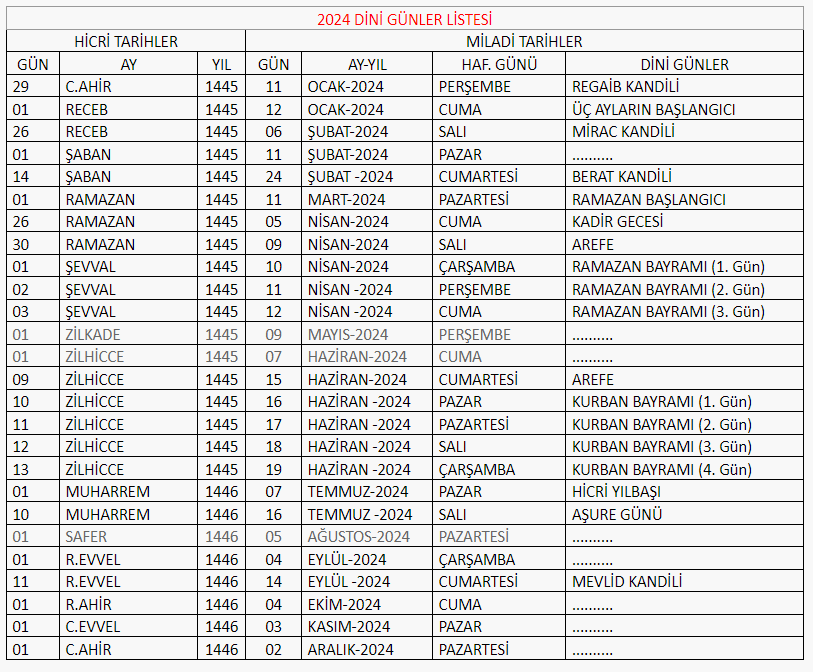 BUGÜN KANDİL Mİ, NE KANDİLİ | 11 Ocak Perşembe 2024 hangi kandil günü, bu gece Regaip Kandili mi idrak edilecek 2024 Diyanet takvimi ile kandil günleri...