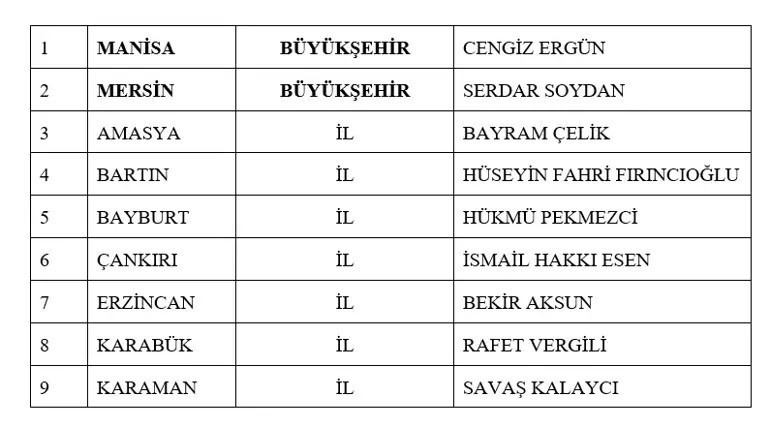 MHP BELEDİYE BAŞKAN ADAYLARI TAM İSİM LİSTESİ 2024 || Yerel seçim MHP Belediye Başkanı adayları kimler oldu, hangi iller ve ilçeler açıklandı 55 aday açıklandı MHP BELEDİYE BAŞKAN ADAYLARI TAM İSİM LİSTESİ 2024 || Yerel seçim MHP Belediye Başkanı adayları kimler oldu, hangi iller ve ilçeler açıklandı 55 aday açıklandı