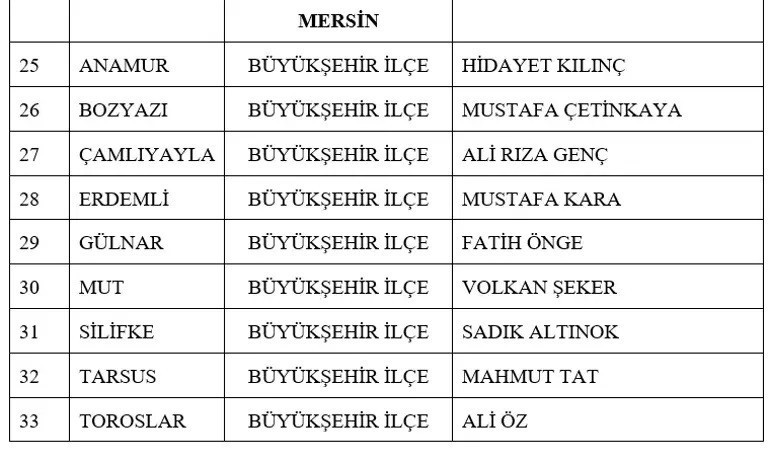 MHP BELEDİYE BAŞKAN ADAYLARI TAM İSİM LİSTESİ 2024 || Yerel seçim MHP Belediye Başkanı adayları kimler oldu, hangi iller ve ilçeler açıklandı 55 aday açıklandı MHP BELEDİYE BAŞKAN ADAYLARI TAM İSİM LİSTESİ 2024 || Yerel seçim MHP Belediye Başkanı adayları kimler oldu, hangi iller ve ilçeler açıklandı 55 aday açıklandı