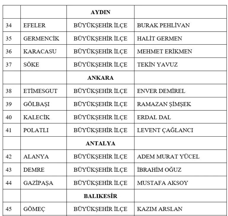 MHP BELEDİYE BAŞKAN ADAYLARI TAM İSİM LİSTESİ 2024 || Yerel seçim MHP Belediye Başkanı adayları kimler oldu, hangi iller ve ilçeler açıklandı 55 aday açıklandı MHP BELEDİYE BAŞKAN ADAYLARI TAM İSİM LİSTESİ 2024 || Yerel seçim MHP Belediye Başkanı adayları kimler oldu, hangi iller ve ilçeler açıklandı 55 aday açıklandı