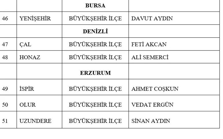 MHP BELEDİYE BAŞKAN ADAYLARI TAM İSİM LİSTESİ 2024 || Yerel seçim MHP Belediye Başkanı adayları kimler oldu, hangi iller ve ilçeler açıklandı 55 aday açıklandı MHP BELEDİYE BAŞKAN ADAYLARI TAM İSİM LİSTESİ 2024 || Yerel seçim MHP Belediye Başkanı adayları kimler oldu, hangi iller ve ilçeler açıklandı 55 aday açıklandı