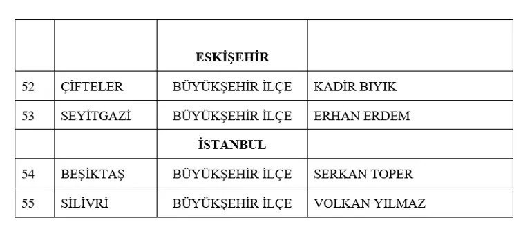 MHP BELEDİYE BAŞKAN ADAYLARI TAM İSİM LİSTESİ 2024 || Yerel seçim MHP Belediye Başkanı adayları kimler oldu, hangi iller ve ilçeler açıklandı 55 aday açıklandı MHP BELEDİYE BAŞKAN ADAYLARI TAM İSİM LİSTESİ 2024 || Yerel seçim MHP Belediye Başkanı adayları kimler oldu, hangi iller ve ilçeler açıklandı 55 aday açıklandı